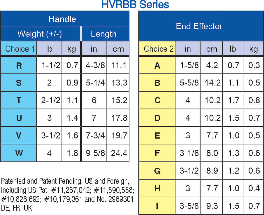 Modular Bucking Bar Graph Custom Choices**contact sales@honsatools.com for pricing**