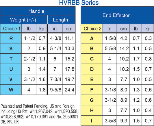 Modular Bucking Bar Graph Custom Choices**contact sales@honsatools.com for pricing**
